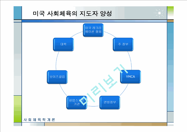 5000원][선진국의 사회체육] 미국, 일본, 독일, 덴마크, 영국, 프랑스, 호주, 중국의 사회체육 현황과 국내 사회체육 활성화 방안.pptx